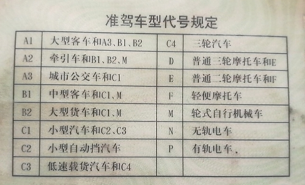 輪式挖掘機(jī)上路需要什么牌照和駕駛證？